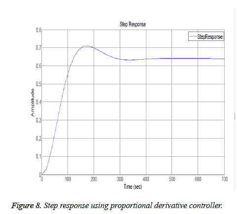 biomedres-derivative-controller