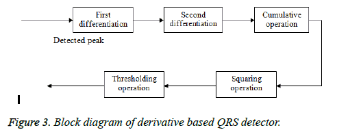 biomedres-derivative-detector