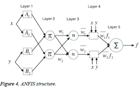 biomedres-derivative-structure