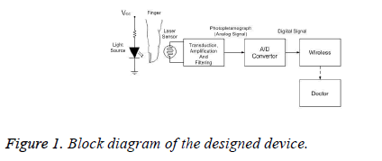 biomedres-designed-device