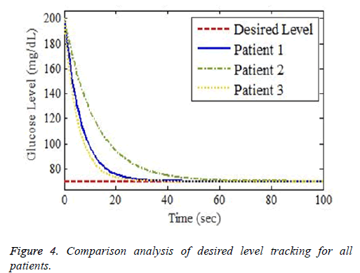 biomedres-desired-level