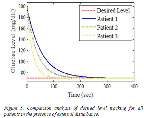 biomedres-desired-level