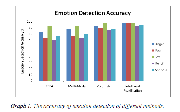 biomedres-detection-different-methods