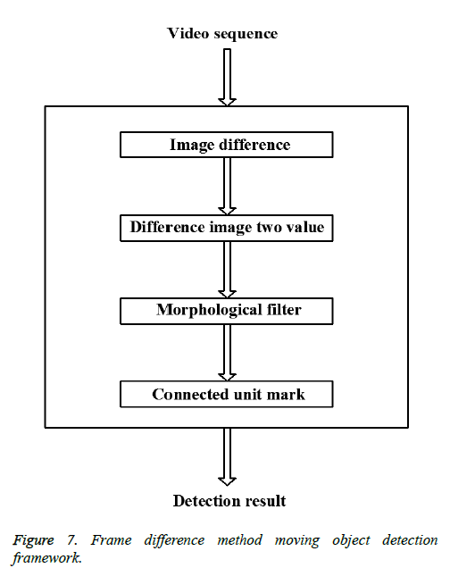 biomedres-detection-framework