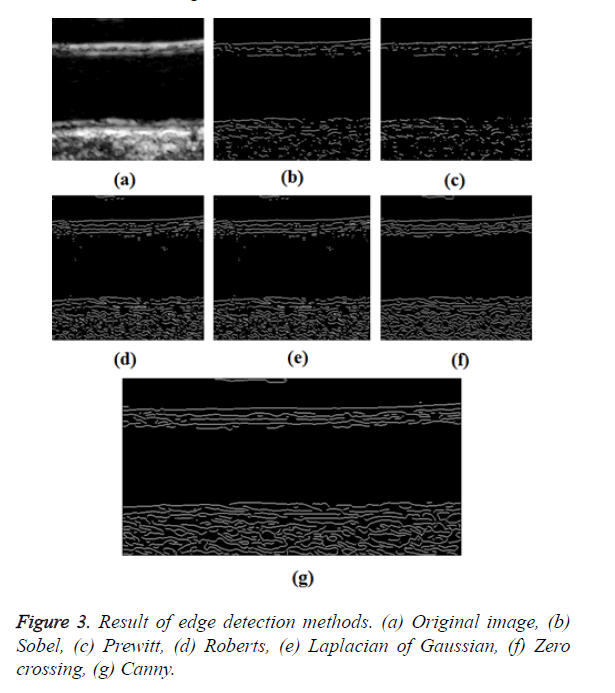 biomedres-detection-methods