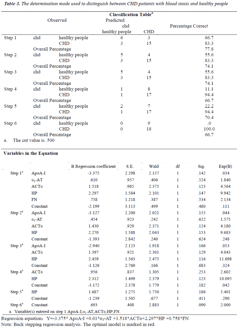 biomedres-determination-mode-used-distinguish