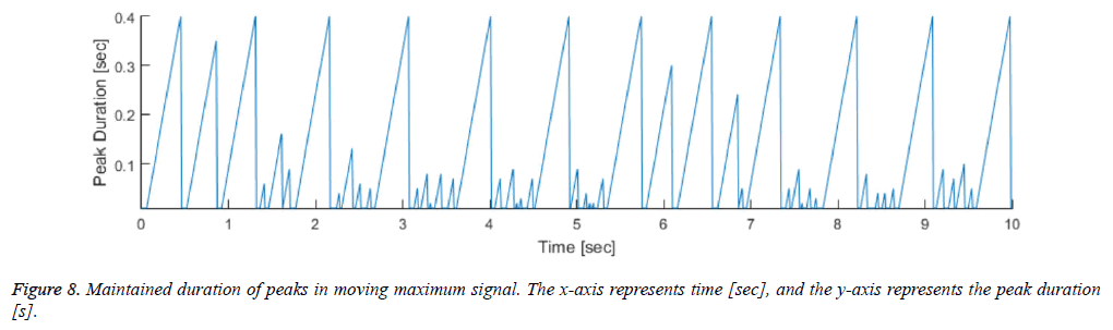 biomedres-deviation-peak-duration