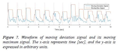 biomedres-deviation-signal-waveforms