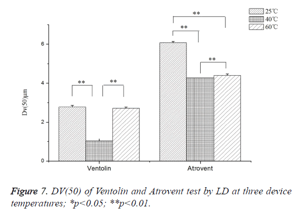 biomedres-device-temperatures