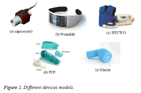 biomedres-devices-models