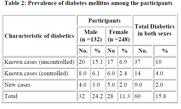 biomedres-diabetes-mellitus