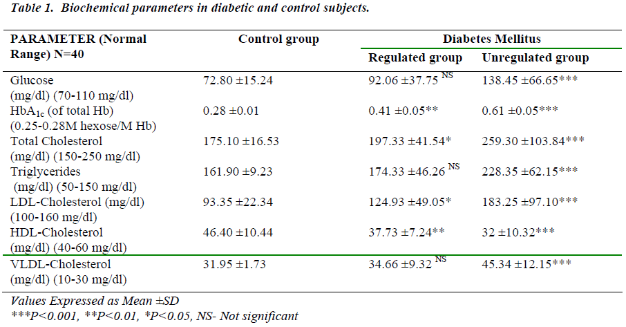 biomedres-diabetic-control-subjects