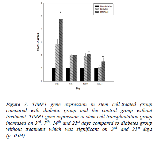 biomedres-diabetic-gene-expression