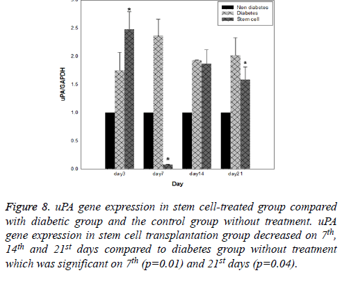 biomedres-diabetic-gene-expression