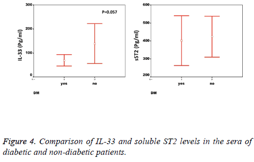 biomedres-diabetic-patients