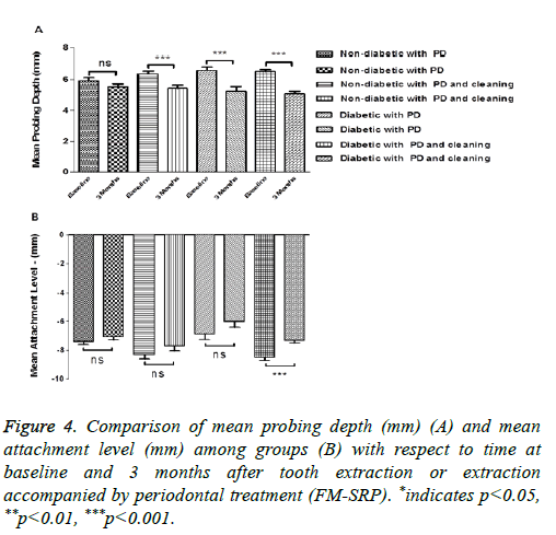 biomedres-diabetic-patients