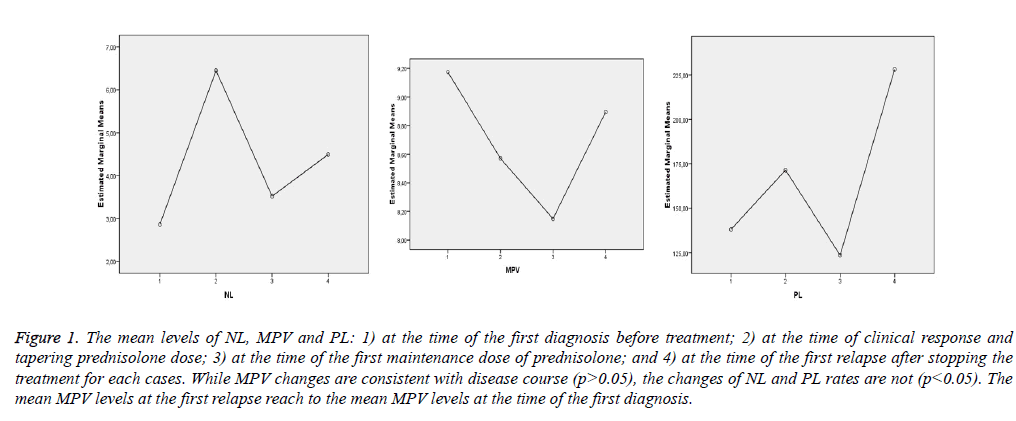 biomedres-diagnosis-clinical