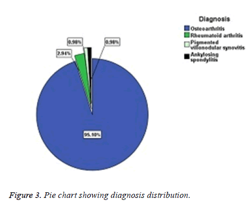 biomedres-diagnosis-distribution