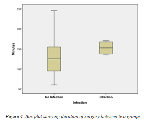 biomedres-diagnosis-surgery