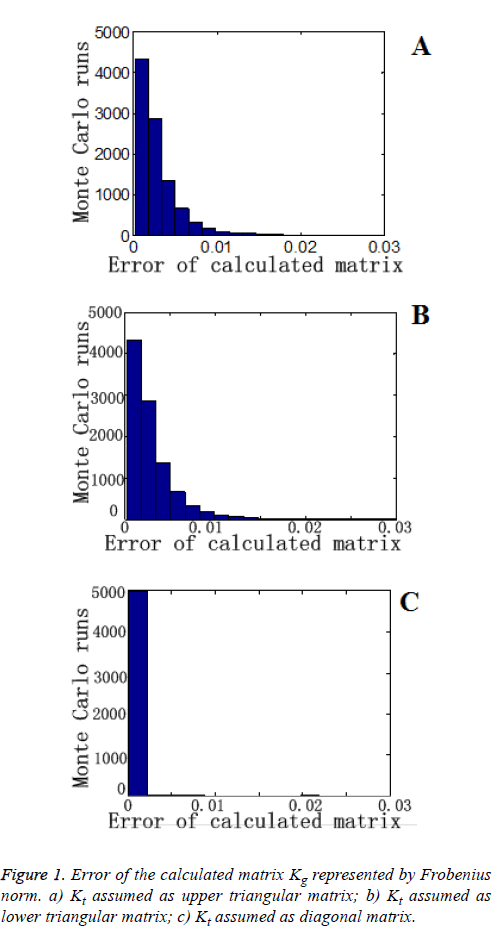 biomedres-diagonal-matrix