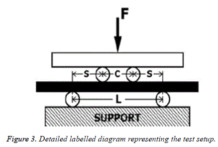 biomedres-diagram