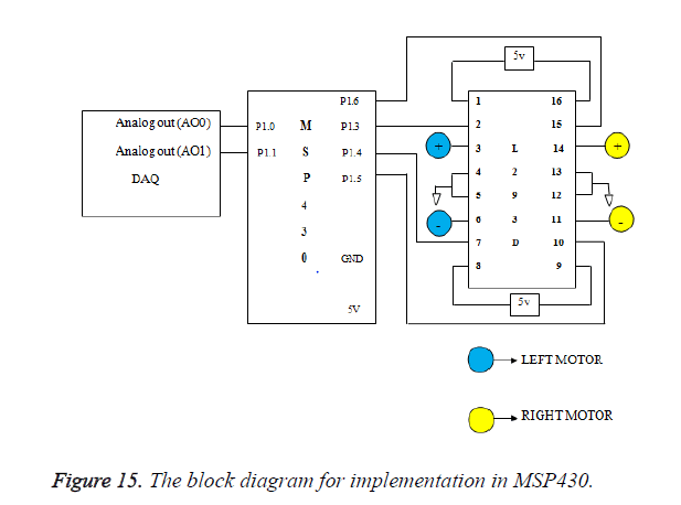 biomedres-diagram-implementation