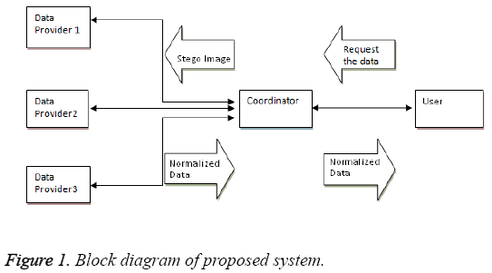 biomedres-diagram-proposed-system