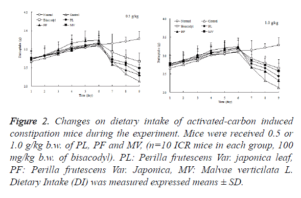 biomedres-dietary-intake