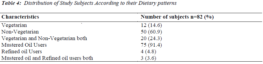 biomedres-dietary-patterns