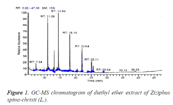 biomedres-diethyl-ether