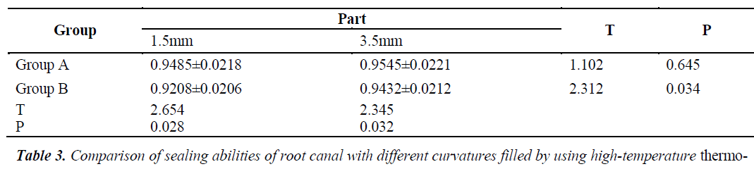 biomedres-different-curvatures-filled