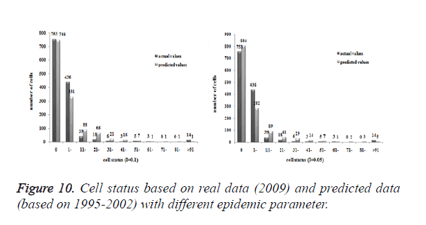 biomedres-different-epidemic