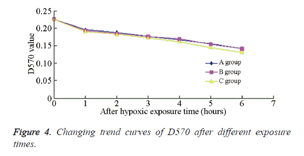 biomedres-different-exposure