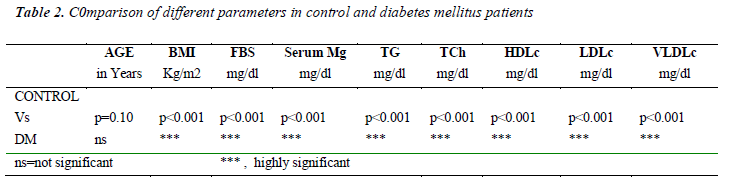 biomedres-different-parameters