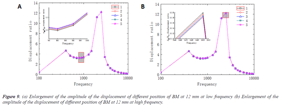 biomedres-different-position