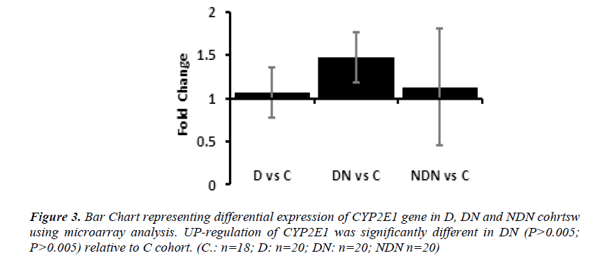 biomedres-differential-expression