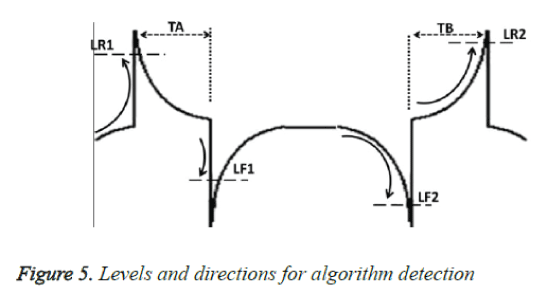 biomedres-directions-algorithm