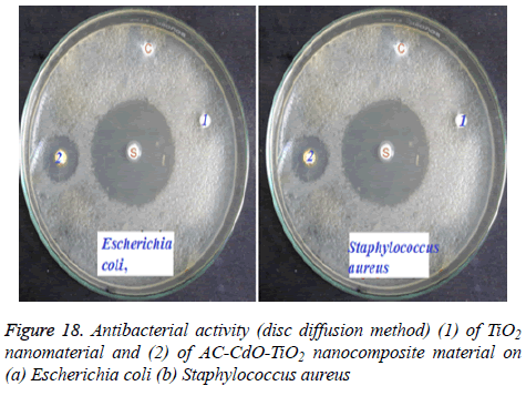 biomedres-disc-diffusion