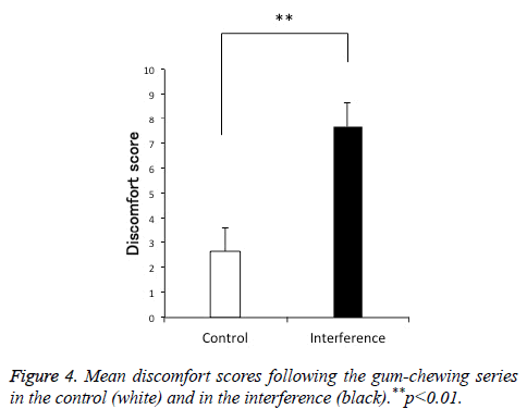 biomedres-discomfort-scores