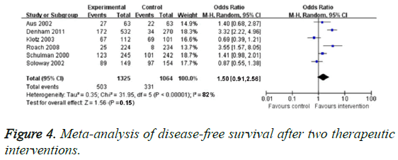 biomedres-disease-free-survival