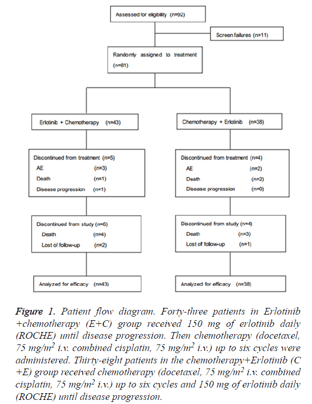 biomedres-disease-progression