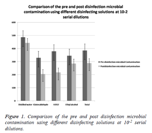 biomedres-disinfection-microbial