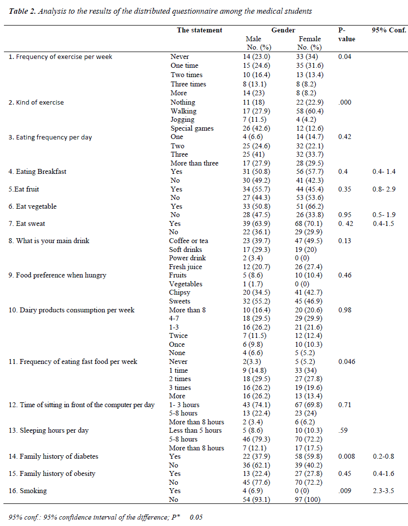 biomedres-distributed-questionnaire