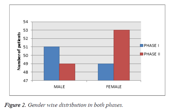 biomedres-distribution