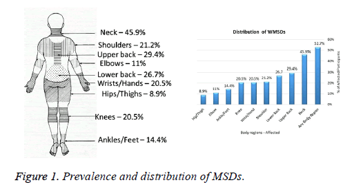 biomedres-distribution-Prevalence