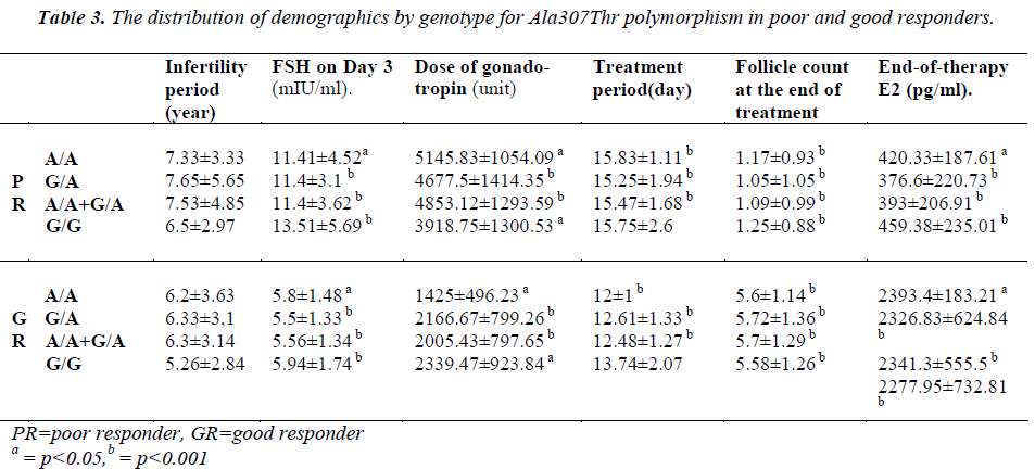 biomedres-distribution-demographics