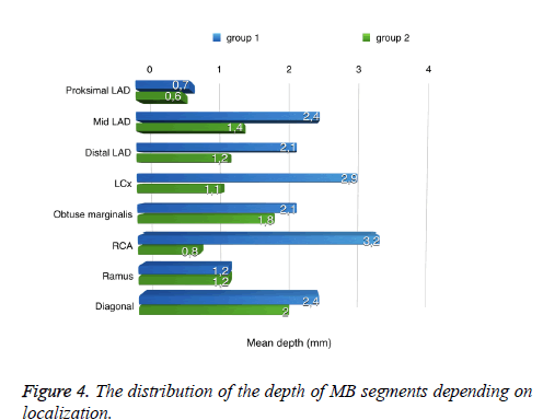 distribution-depth-segments