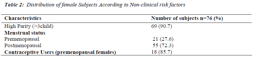 biomedres-distribution-of-female-subjects