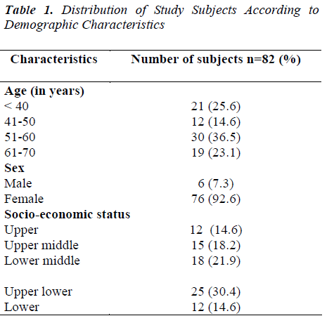 biomedres-distribution-of-study-subjects