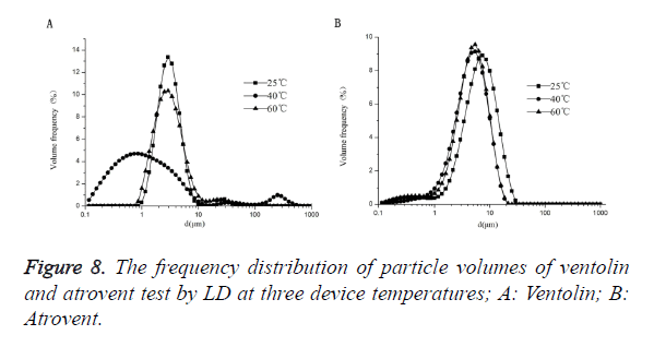 biomedres-distribution-particle